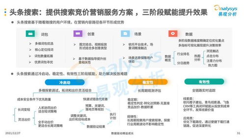 互聯(lián)網(wǎng)廣告營銷 現(xiàn)代企業(yè)不可或缺的核心競爭力