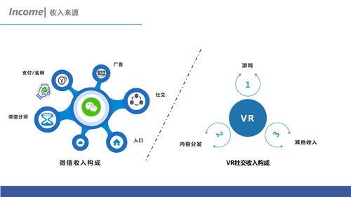 虛實交融 互聯(lián)網(wǎng)社交、VR社交與互聯(lián)網(wǎng)銷售的發(fā)展與思考